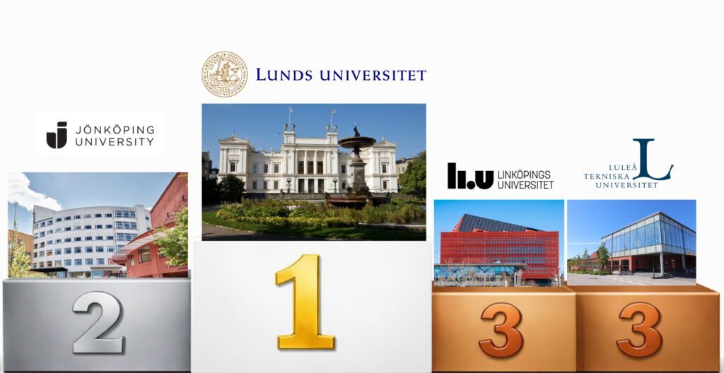Prispall med fotoan på byggnader från lärosätena Lunds universitet, Jönköping University, Linköpings universitet och Luleå tekniska universitet.