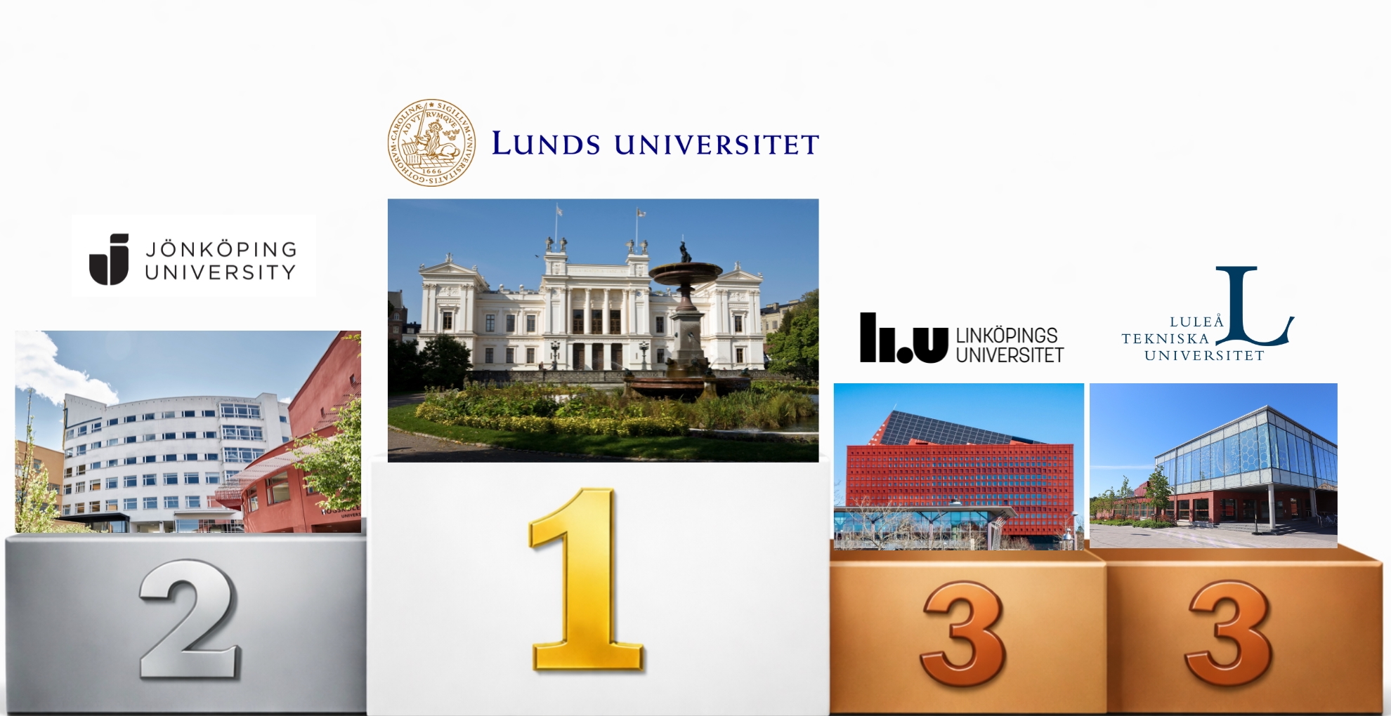 Prispall med fotoan på byggnader från lärosätena Lunds universitet, Jönköping University, Linköpings universitet och Luleå tekniska universitet.