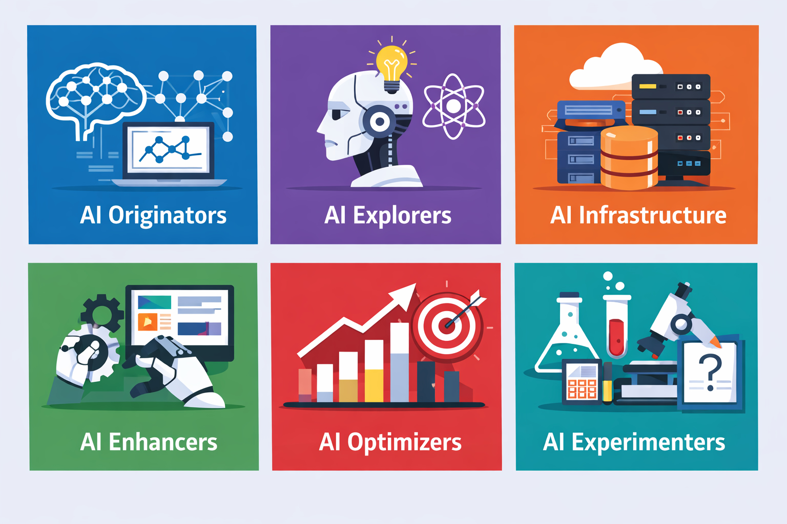 AI startups different categories in a typology kategorier i en typologi